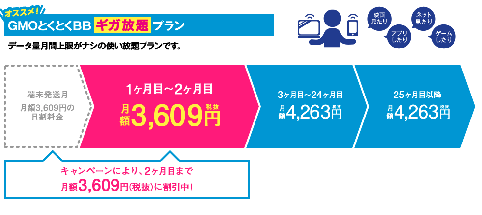 Gmoとくとくbb Wimax2 を最安値で利用 料金 キャンペーン情報まとめ Wimaxのお得な情報をわかりやすく Wimaxノート