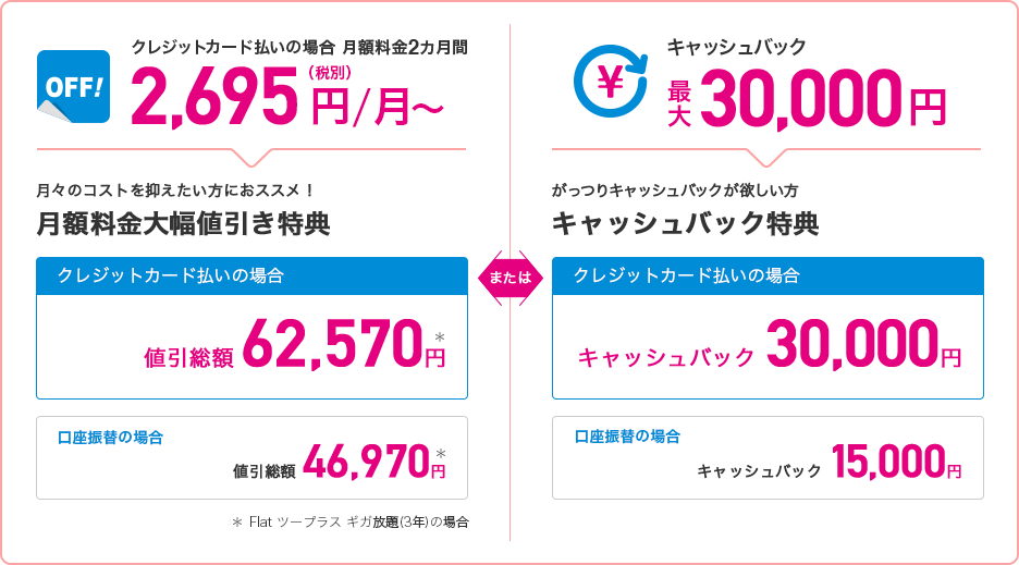 WiMAX　キャンペーン