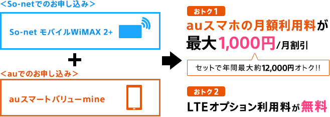 auユーザー　割引